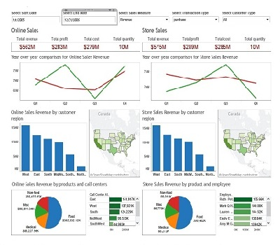 Business Intelligence