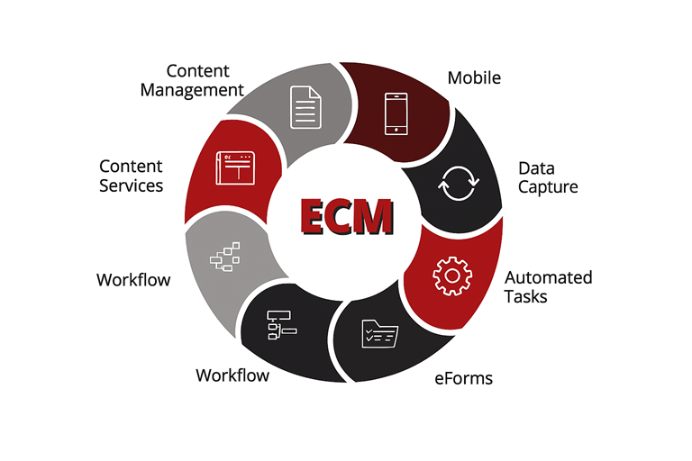 ECM